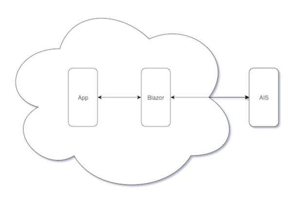 blazor-ais