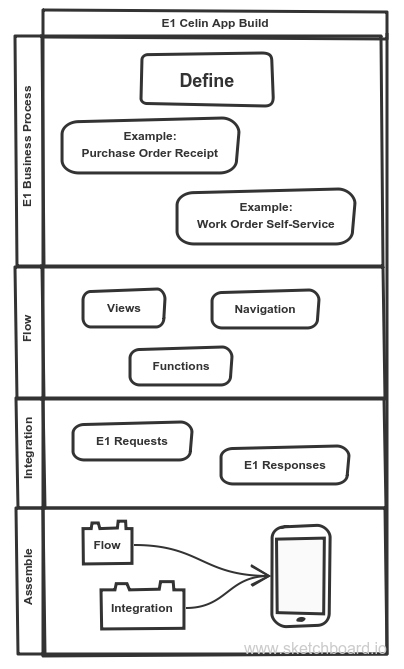 Roadmap